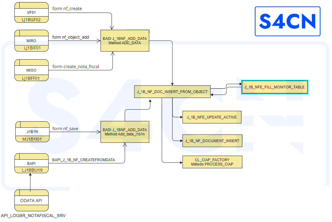 A diagram of a company

Description automatically generated